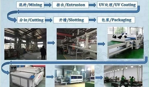 SPC地板挤出流程