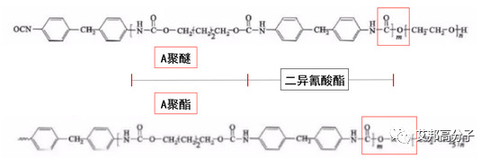图 聚醚型和聚酯型TPU分子链结构区别