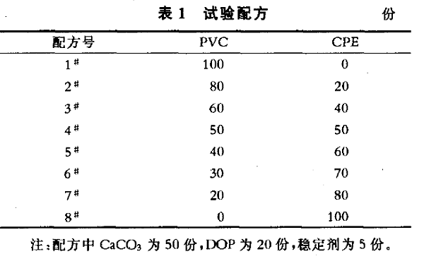 试验配方