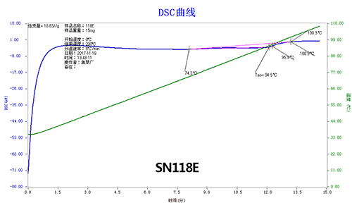 SN-118E DSC检测：