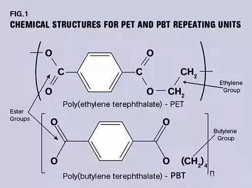 PET与PBT的分子结构式