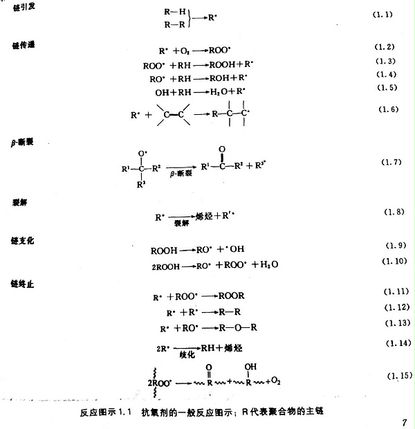 抗氧剂的一般反应图示